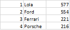 Illustration for article titled The Oppositelock Forza 7 Endurance Championship, Round 10: Results + Replay